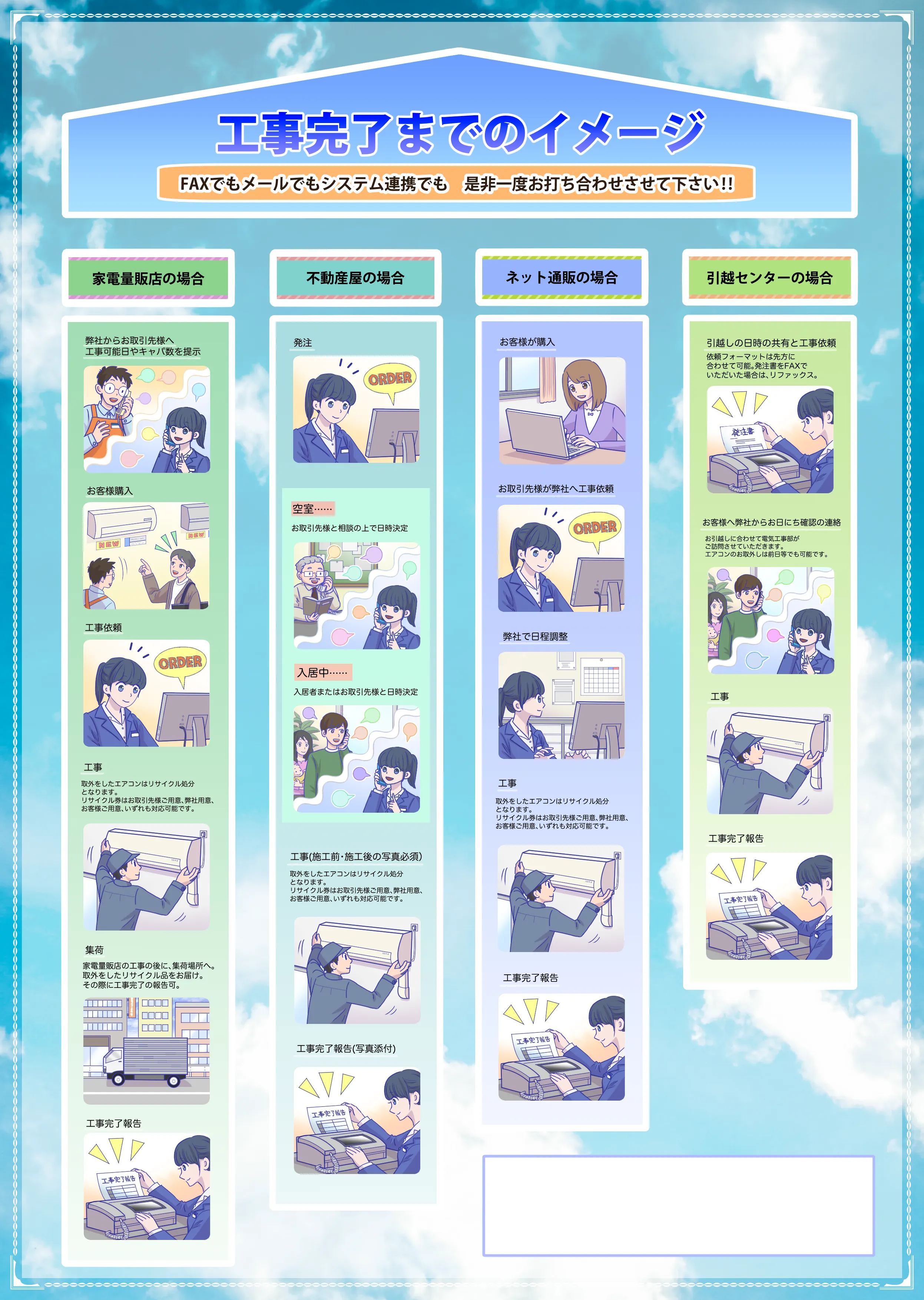 工事までのイメージ